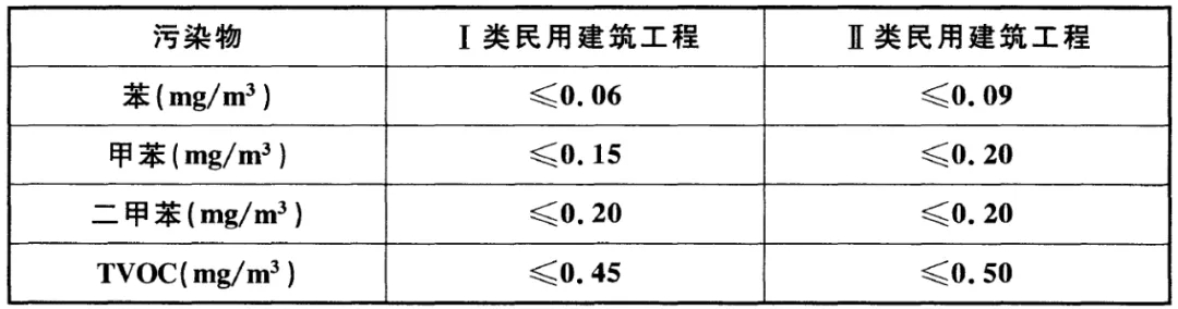 标准