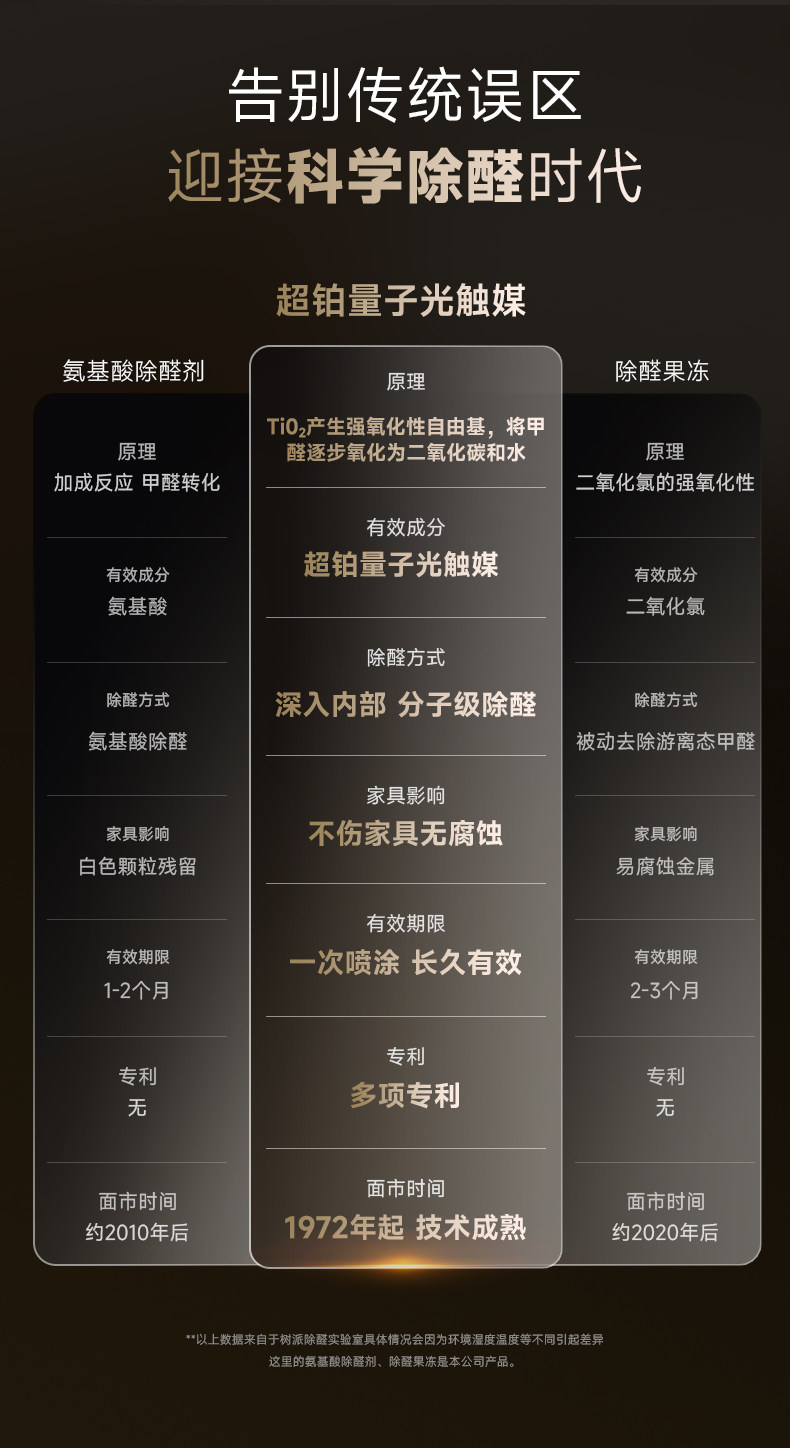 光触媒的发现，告别传统误区，迎接科学除醛时代
