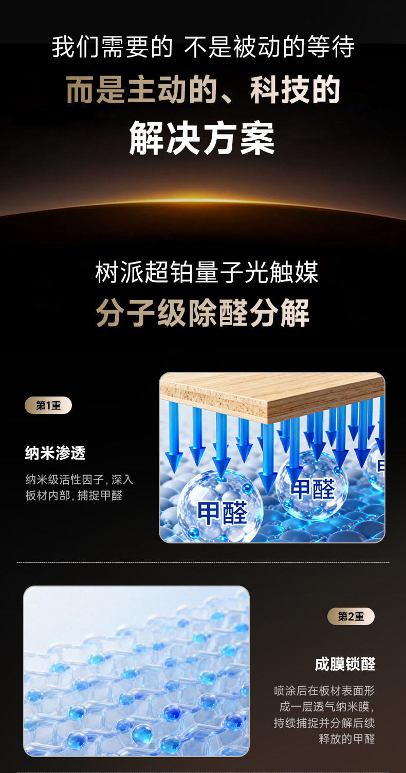 树派超铂量子光触媒，分子级除醛分解：1、纳米渗透，2、成膜锁醛