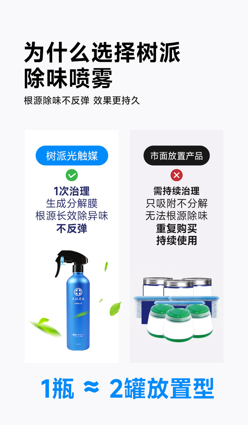为什么选择树派除味喷雾