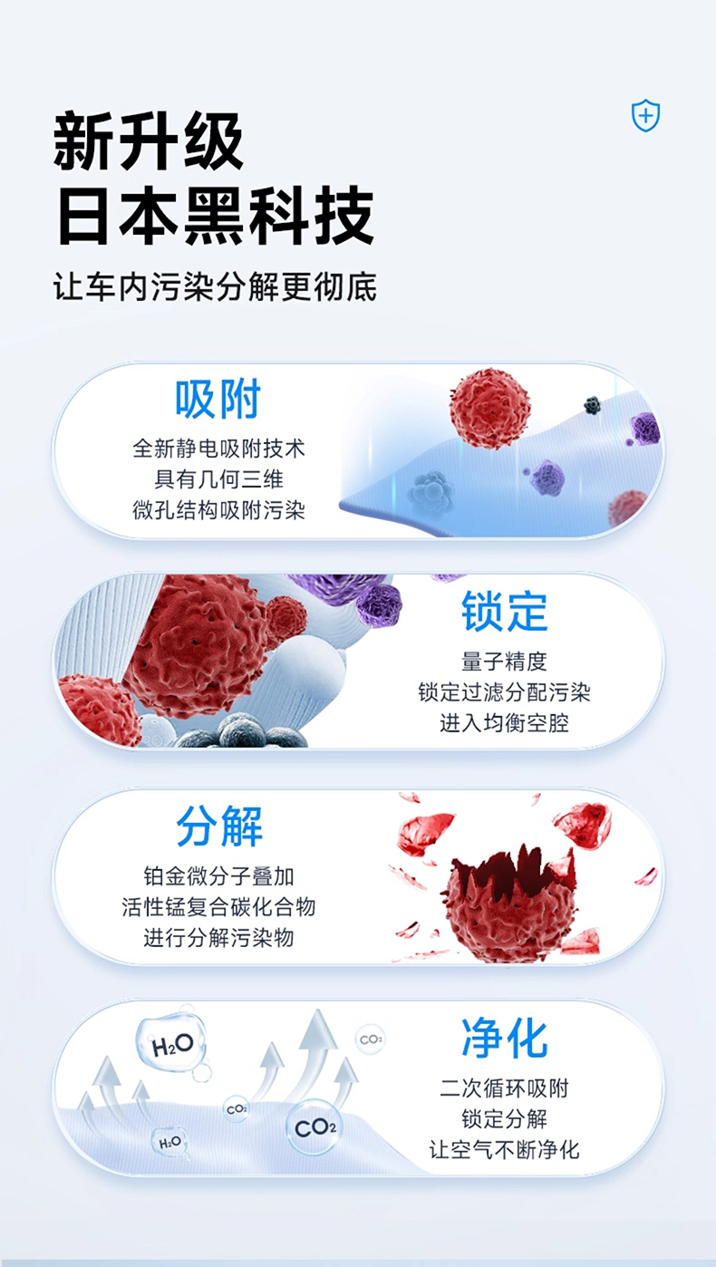 树派GR车载净化魔垫-新升级日本黑科技，让车内污染分解更彻底