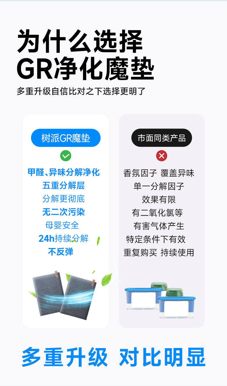 为什么要选择树派GR车载净化魔垫