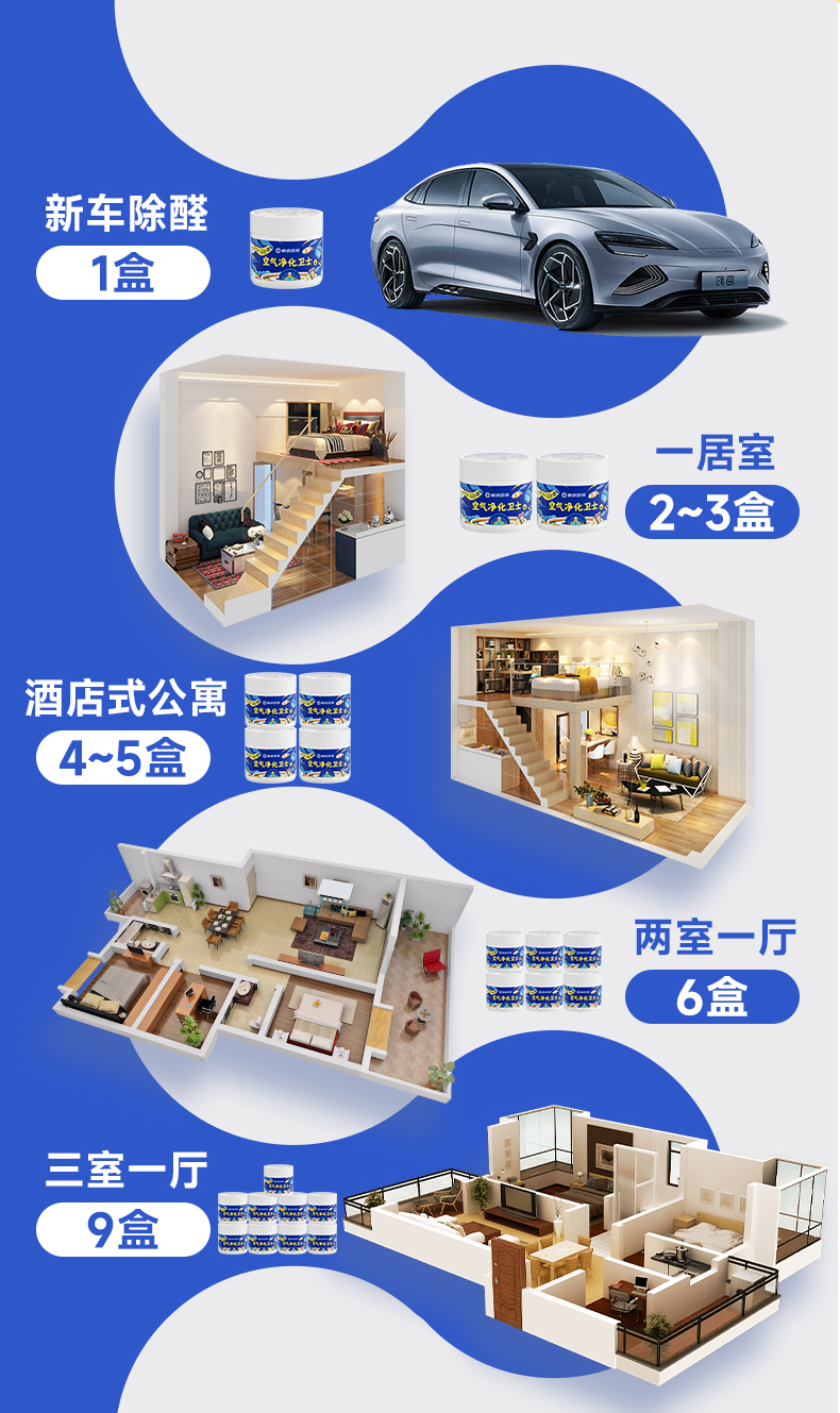 树派空气净化卫士-不同场景用量说明