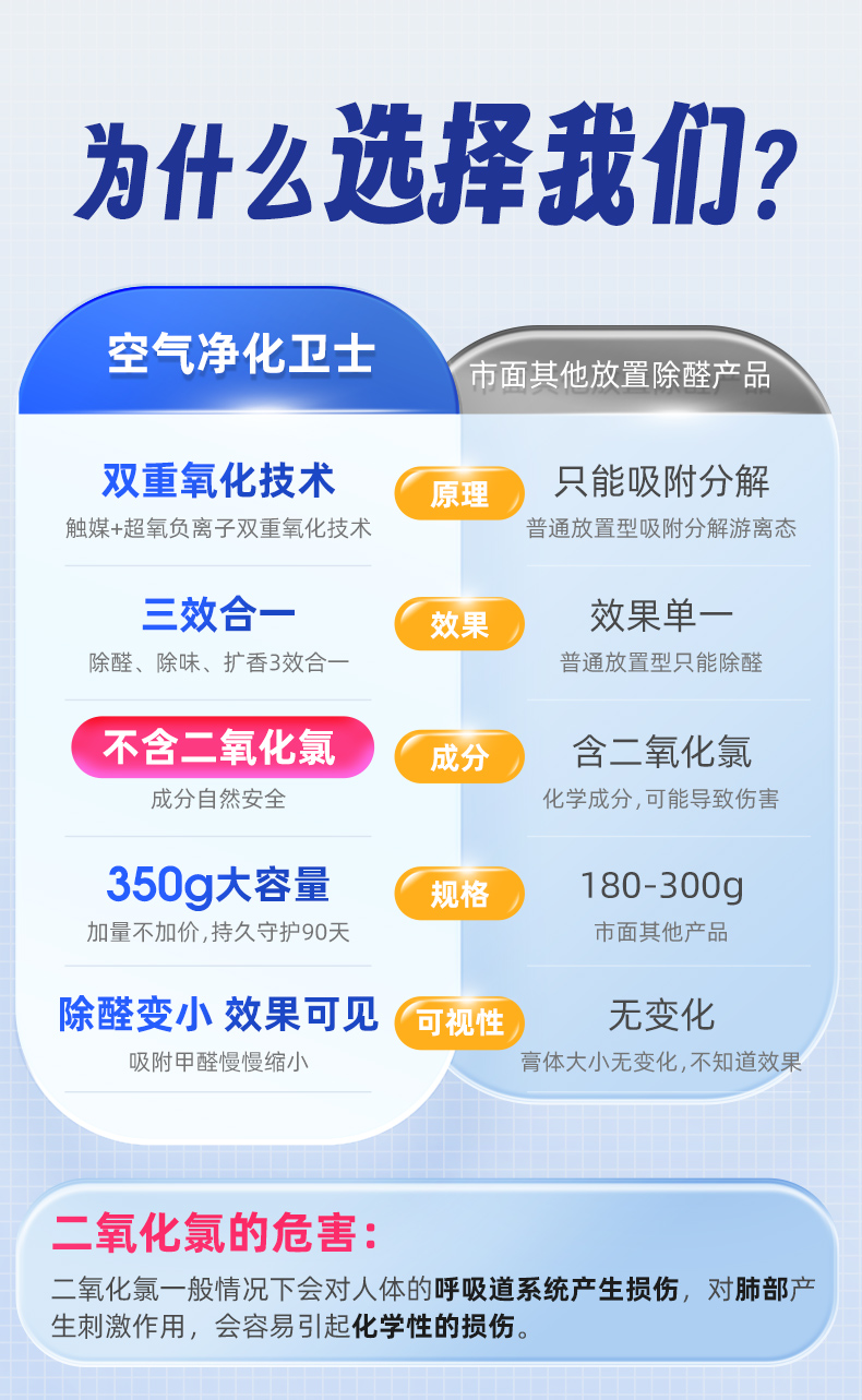 树派空气净化卫士-与其他除醛产品对比