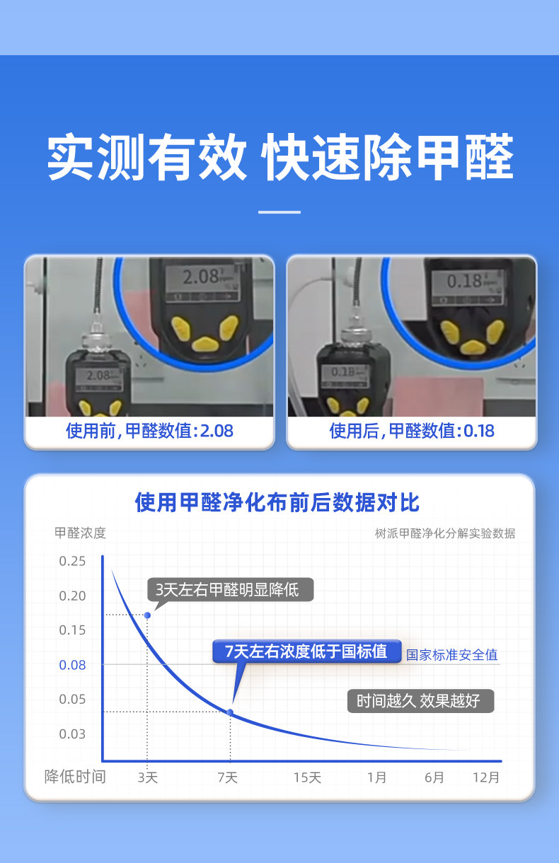 除醛净味锰炭包-实测有效，快速除甲醛