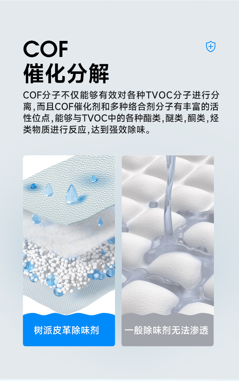 树派皮革除味剂-CFO催化分解原理说明
